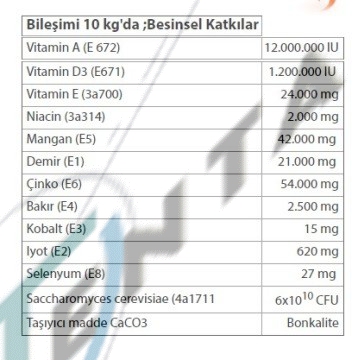 BESİ VE SÜT YEM KATKISI